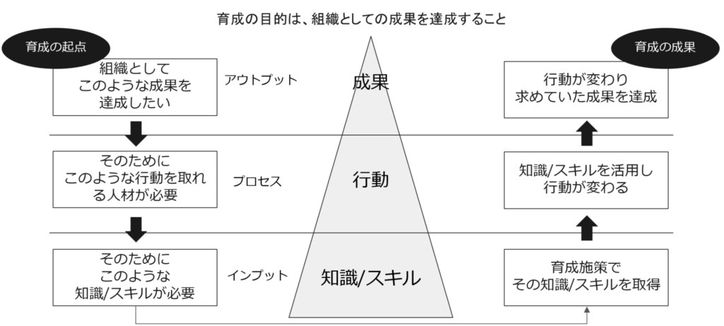 セールスイネーブルメントとは