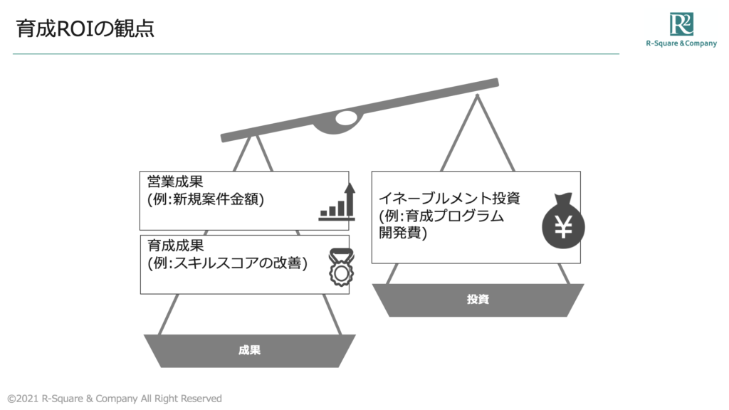 育成ROIの観点