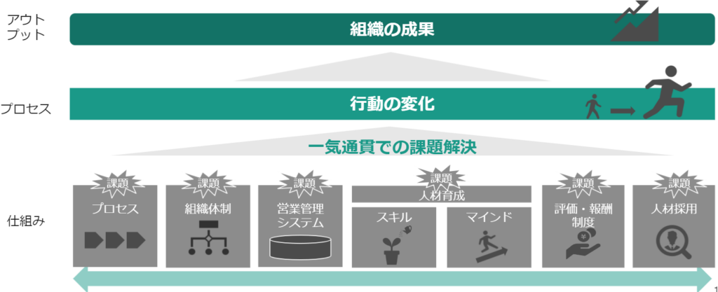 イネーブルメントの理想形